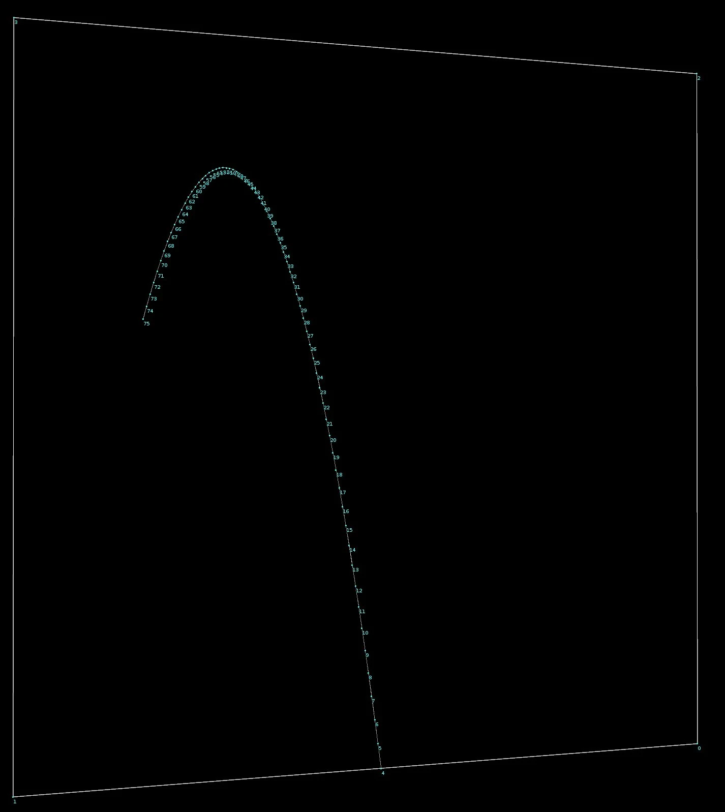 Interactive point placement in Houdini viewport